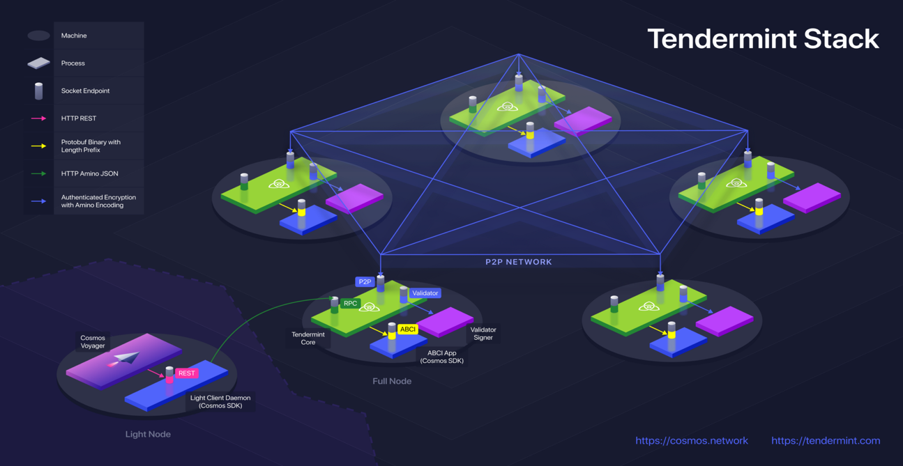 network_deployment