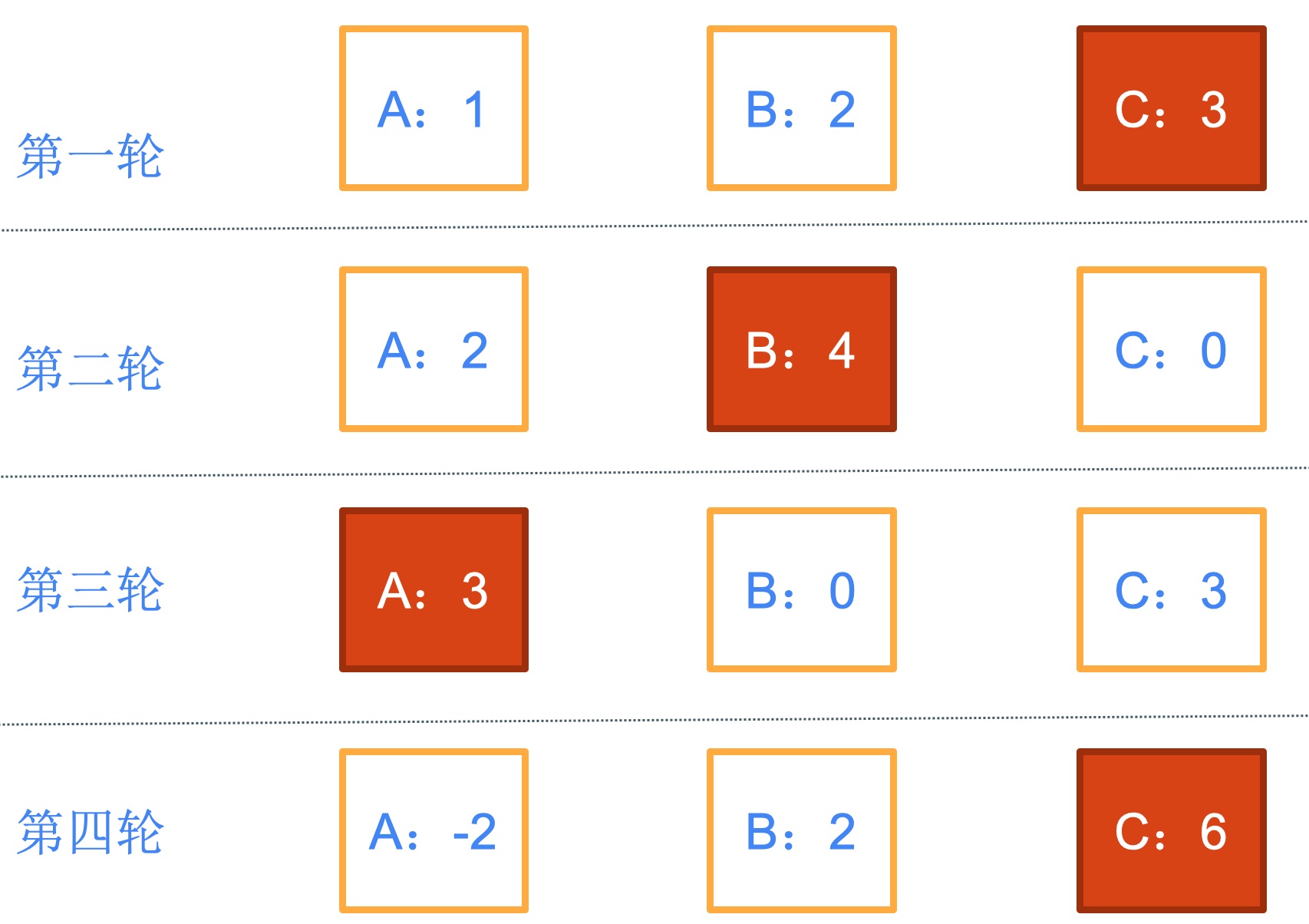 validators